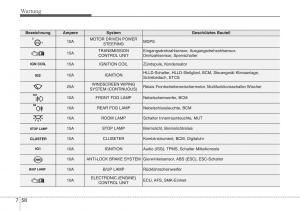 Hyundai-ix20-Handbuch page 433 min