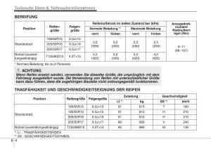 Hyundai-ix20-Handbuch page 464 min