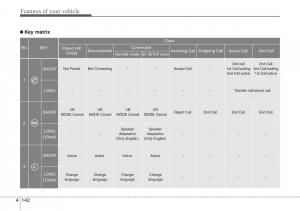 Hyundai-ix20-owners-manual page 218 min