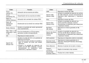 Hyundai-ix20-manual-del-propietario page 236 min