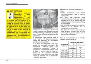 Hyundai-ix20-manual-del-propietario page 368 min