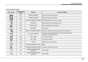 Hyundai-ix20-manual-del-propietario page 401 min