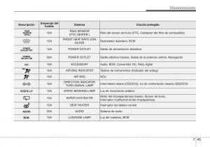 Hyundai-ix20-manual-del-propietario page 403 min