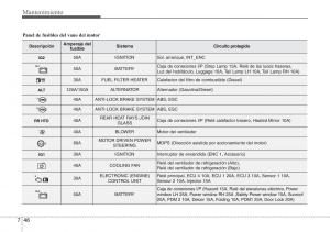 Hyundai-ix20-manual-del-propietario page 404 min