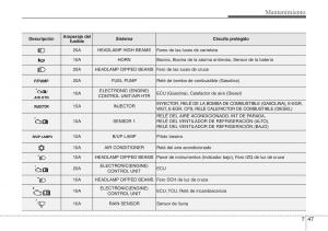 Hyundai-ix20-manual-del-propietario page 405 min