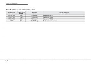 Hyundai-ix20-manual-del-propietario page 406 min