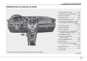 Hyundai-ix20-manuel-du-proprietaire page 15 min