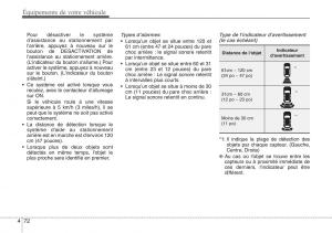 Hyundai-ix20-manuel-du-proprietaire page 155 min