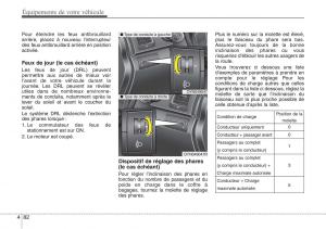 Hyundai-ix20-manuel-du-proprietaire page 165 min