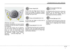 Hyundai-ix20-manuel-du-proprietaire page 174 min