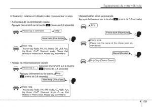 Hyundai-ix20-manuel-du-proprietaire page 242 min