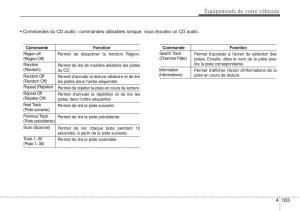 Hyundai-ix20-manuel-du-proprietaire page 246 min