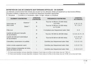 Hyundai-ix20-manuel-du-proprietaire page 389 min