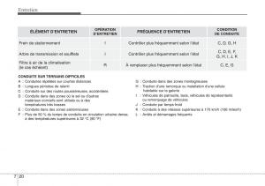 Hyundai-ix20-manuel-du-proprietaire page 390 min