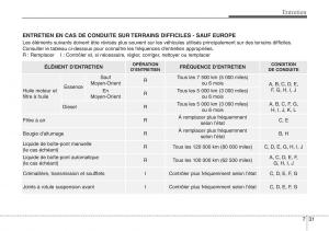 Hyundai-ix20-manuel-du-proprietaire page 401 min