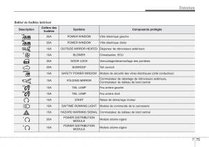 Hyundai-ix20-manuel-du-proprietaire page 445 min