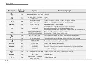 Hyundai-ix20-manuel-du-proprietaire page 446 min