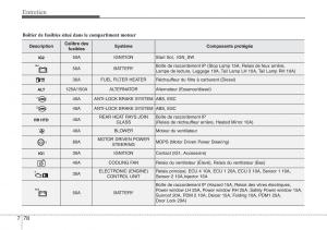 Hyundai-ix20-manuel-du-proprietaire page 448 min