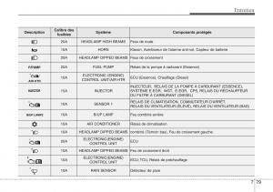 Hyundai-ix20-manuel-du-proprietaire page 449 min