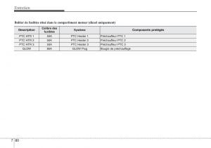 Hyundai-ix20-manuel-du-proprietaire page 450 min