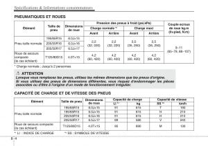 Hyundai-ix20-manuel-du-proprietaire page 476 min