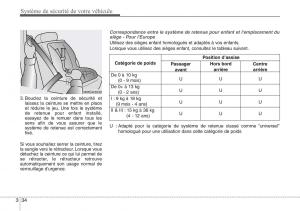 Hyundai-ix20-manuel-du-proprietaire page 50 min