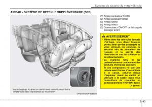 Hyundai-ix20-manuel-du-proprietaire page 59 min