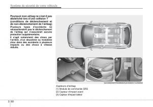 Hyundai-ix20-manuel-du-proprietaire page 76 min