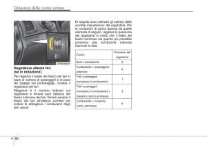 Hyundai-ix20-manuale-del-proprietario page 161 min