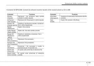 Hyundai-ix20-manuale-del-proprietario page 242 min