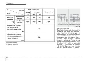 Hyundai-ix20-manuale-del-proprietario page 310 min