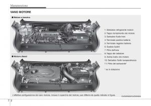 Hyundai-ix20-manuale-del-proprietario page 361 min