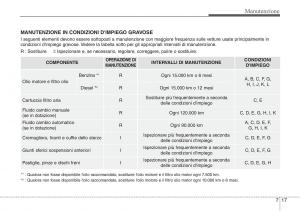 Hyundai-ix20-manuale-del-proprietario page 376 min