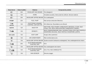 Hyundai-ix20-manuale-del-proprietario page 424 min