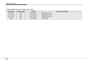 Hyundai-ix20-manuale-del-proprietario page 425 min