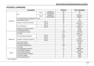 Hyundai-ix20-manuale-del-proprietario page 449 min