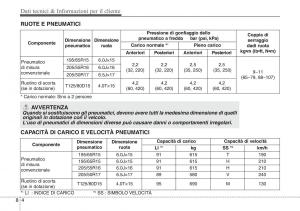 Hyundai-ix20-manuale-del-proprietario page 450 min