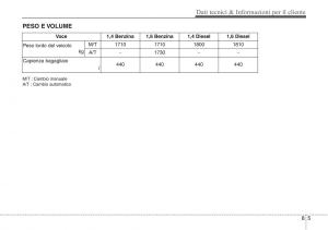 Hyundai-ix20-manuale-del-proprietario page 451 min