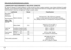 Hyundai-ix20-manuale-del-proprietario page 452 min