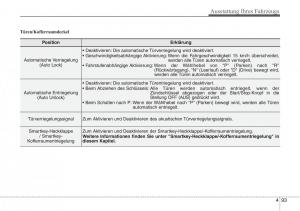 Hyundai-i40-Handbuch page 190 min