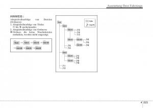 Hyundai-i40-Handbuch page 320 min