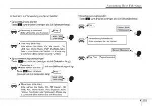 Hyundai-i40-Handbuch page 360 min