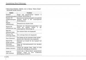 Hyundai-i40-Handbuch page 367 min