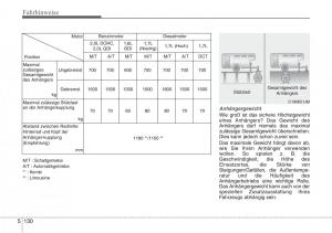 Hyundai-i40-Handbuch page 582 min