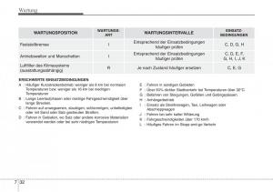 Hyundai-i40-Handbuch page 658 min