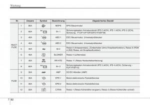 Hyundai-i40-Handbuch page 708 min