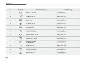 Hyundai-i40-Handbuch page 712 min