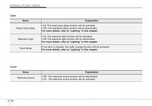 Hyundai-i40-owners-manual page 164 min