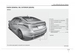Hyundai-i40-manual-del-propietario page 16 min