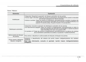 Hyundai-i40-manual-del-propietario page 174 min